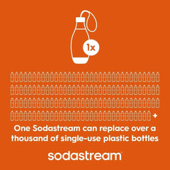 Sodastream Sparkling Water Bottle Twin Pack Black 16.9 oz- final sale